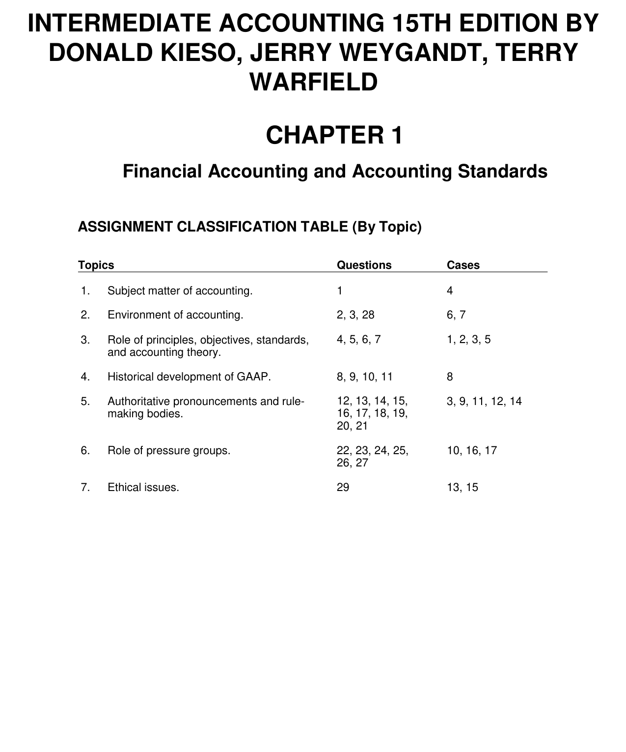 Intermediate Accounting, 15th Edition