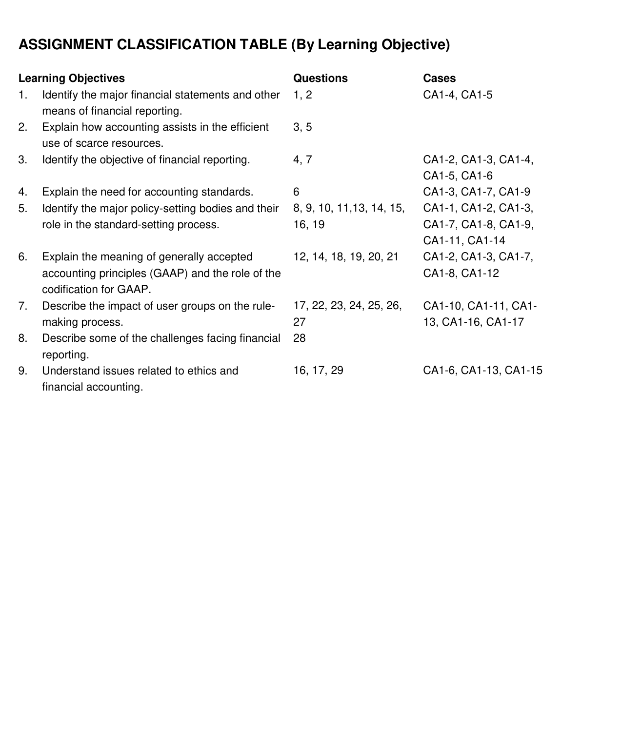 Intermediate Accounting, 15th Edition IMG-3