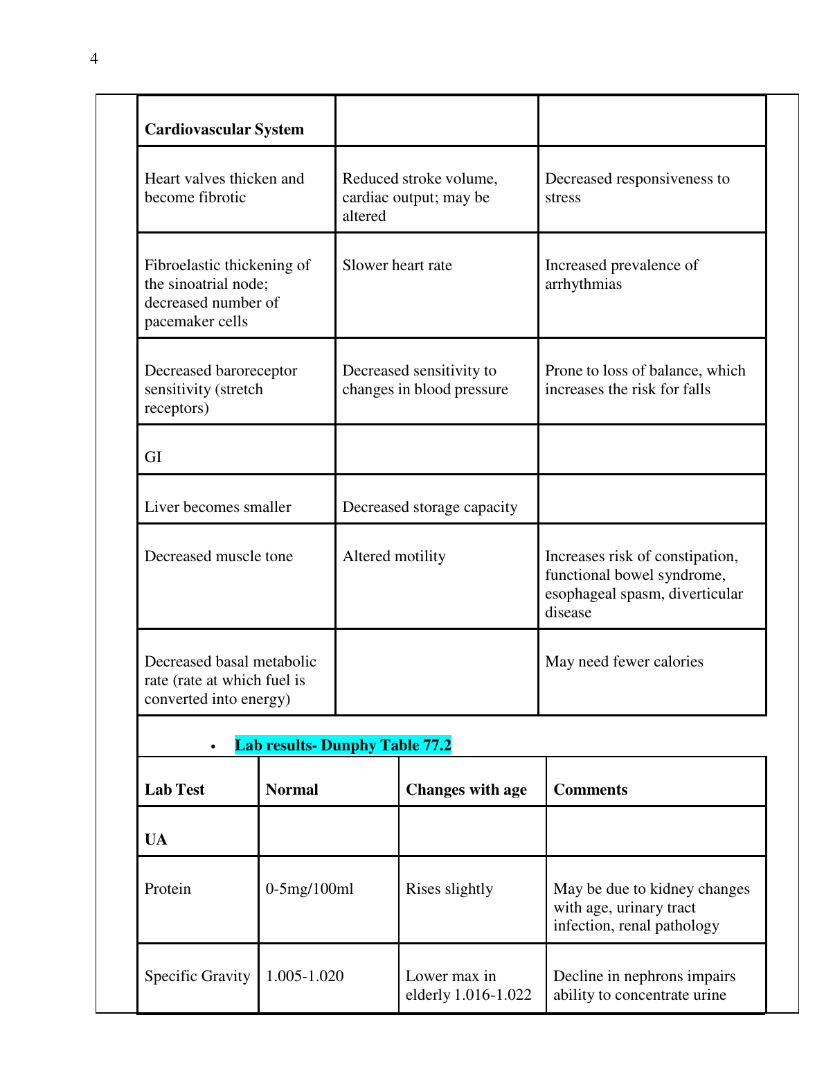 NR 601 Midterm Study Guide: Geriatric & Respiratory Care IMG-1