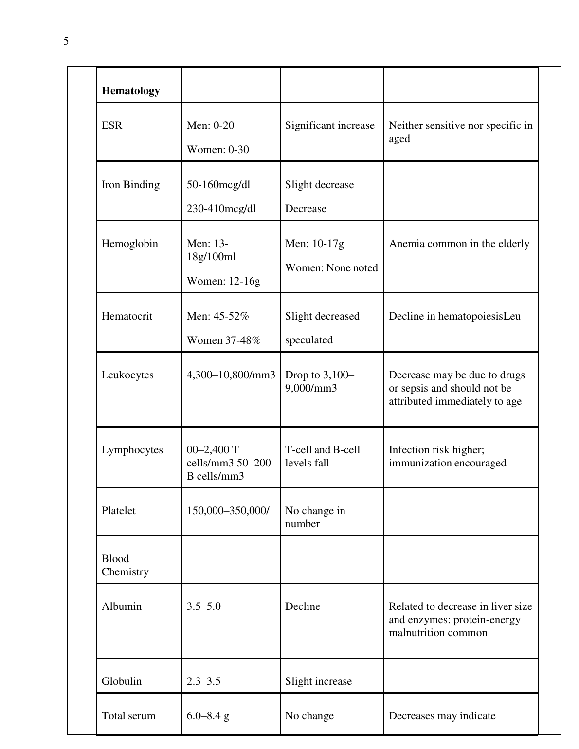 NR 601 Midterm Study Guide: Geriatric & Respiratory Care