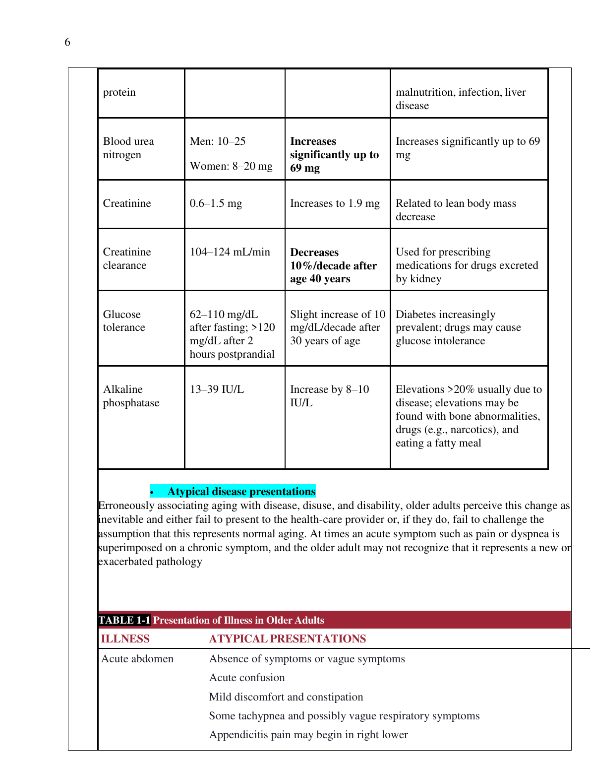 NR 601 Midterm Study Guide: Geriatric & Respiratory Care IMG-3
