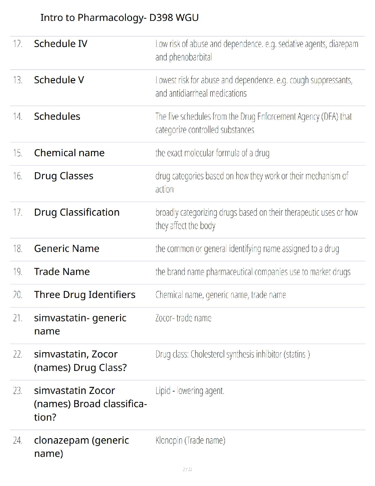 WGU D398 Pharmacology Study Guide 2025/26 Pass on First Attempt