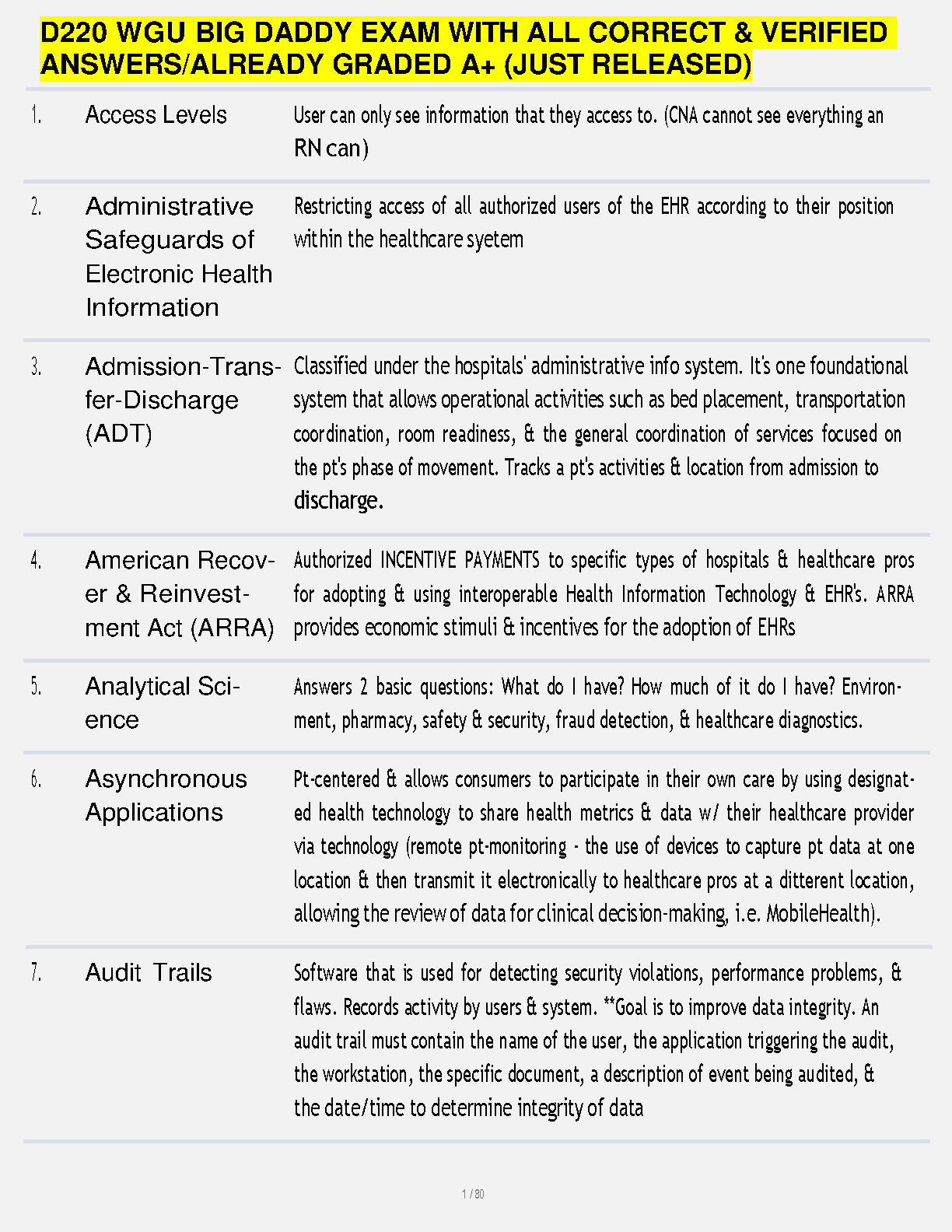 WGU D220 Health Informatics Test Bank A+ Graded Questions IMG-1