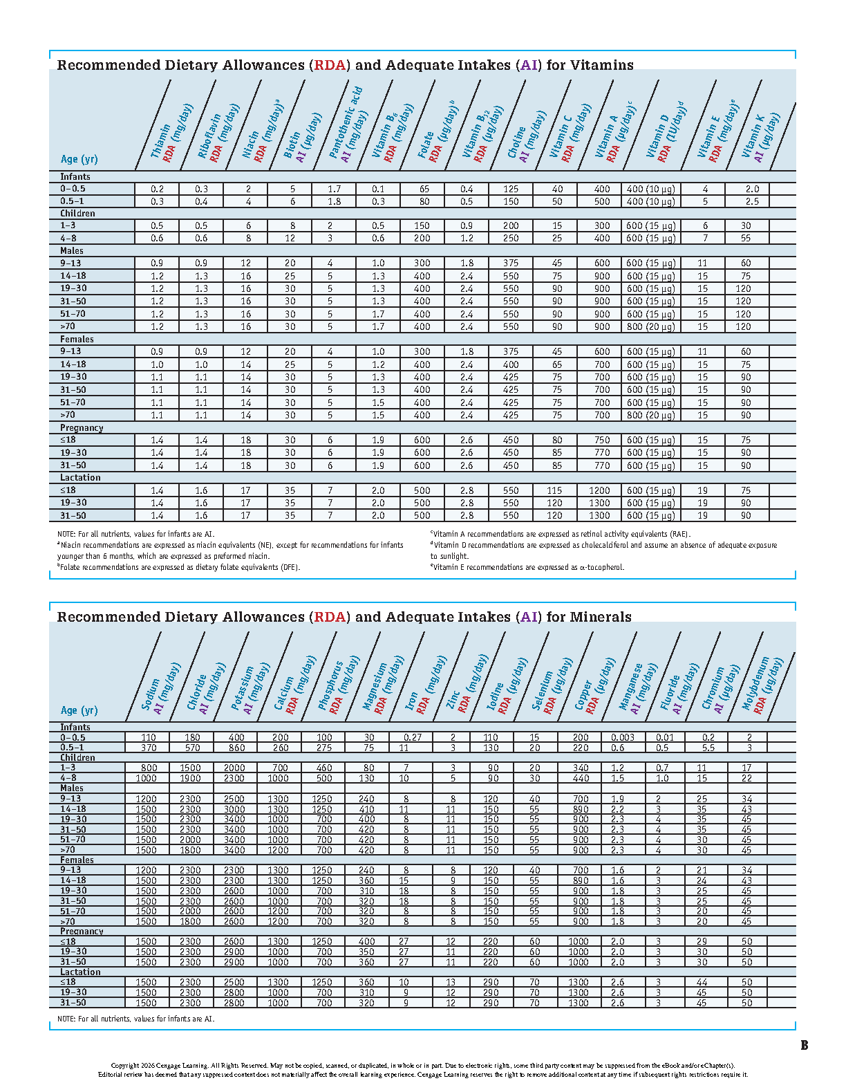 Gropper Advanced Nutrition 9th Edition Test Bank Answers IMG-3