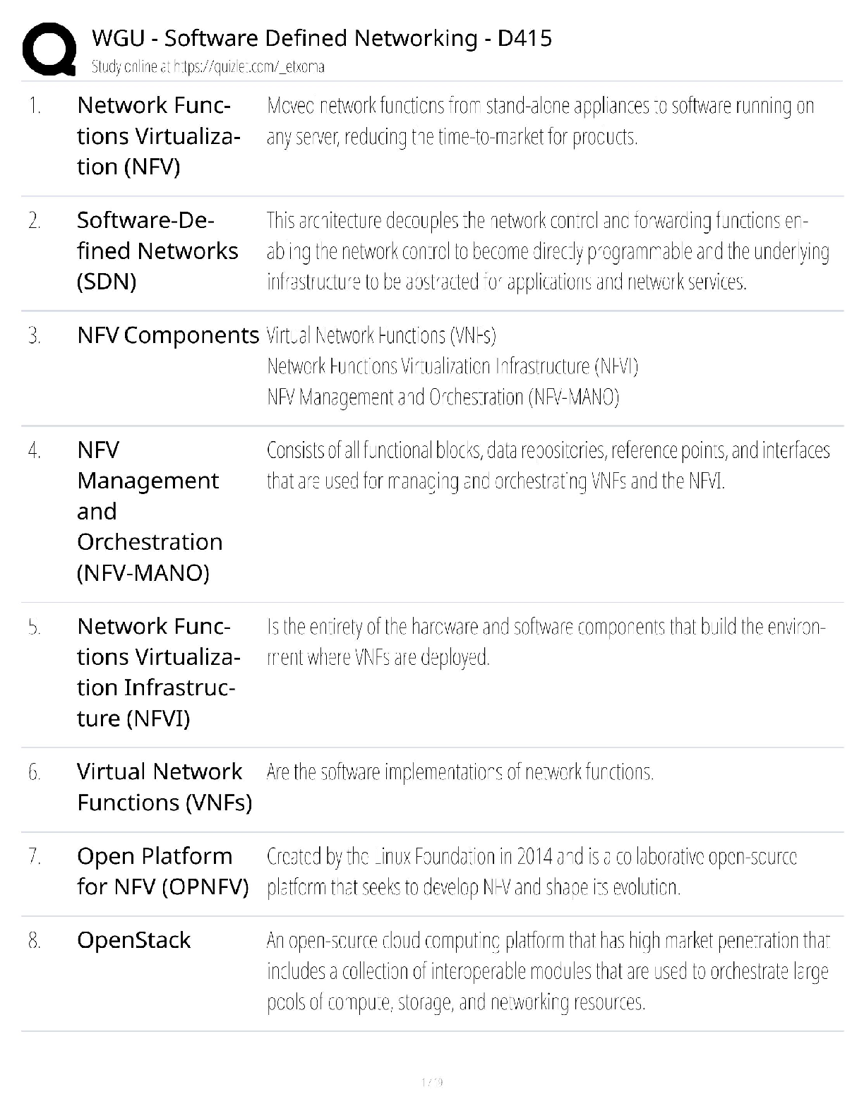 WGU D415 SDN Exam Guide 2025/2026