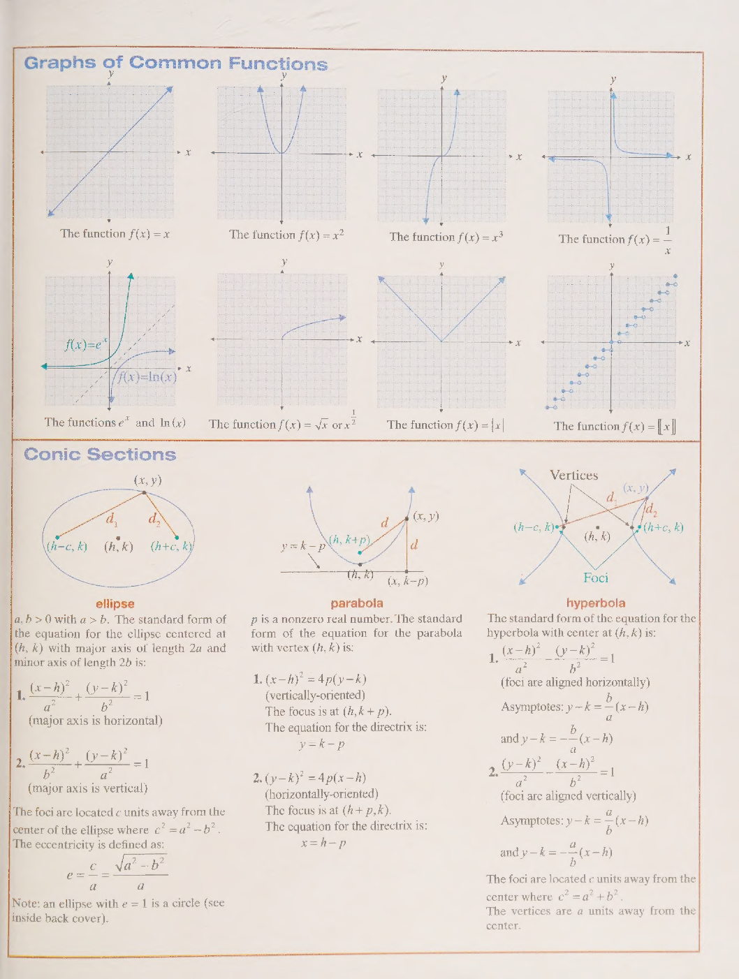 Paul Sisson College Algebra Test Bank and Solution Manual IMG-3