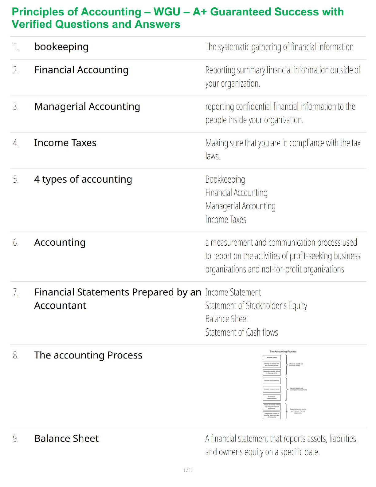WGU Principles of Accounting Study Guide 2025/26: Pass on First Try IMG-1