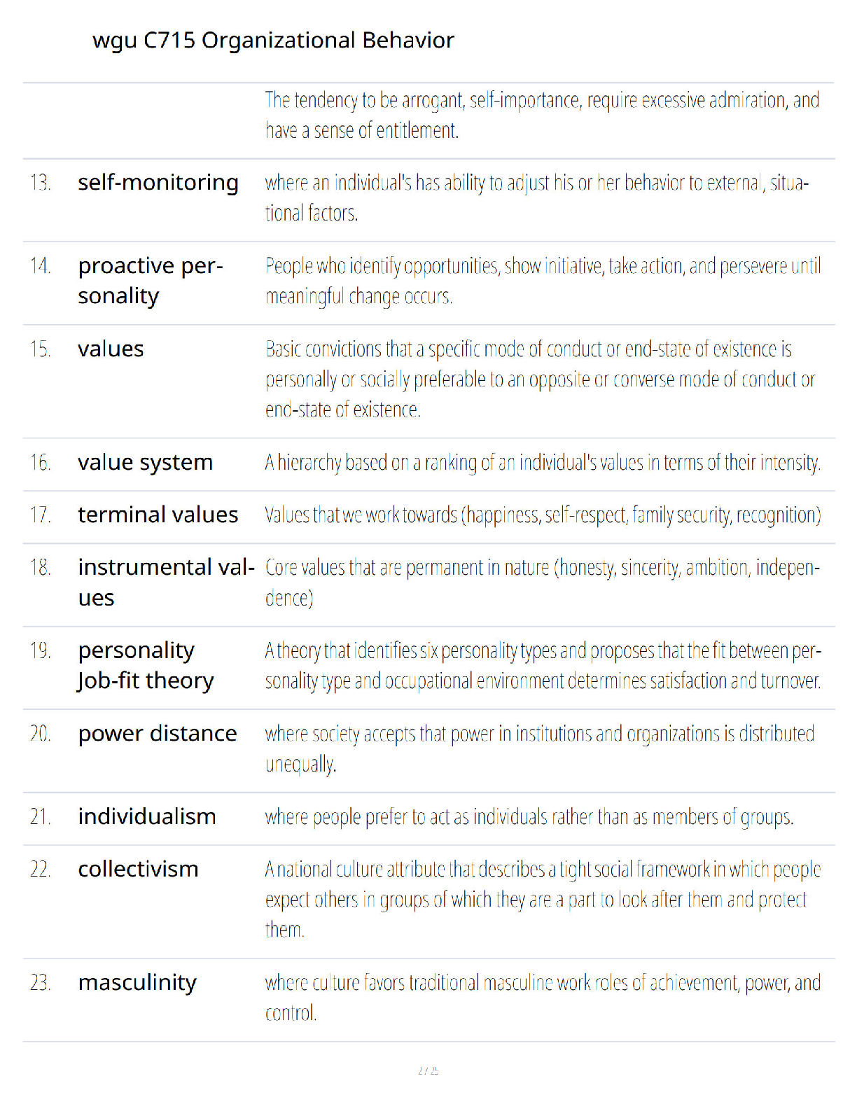 WGU C715 Organizational Behaviour Study Guide