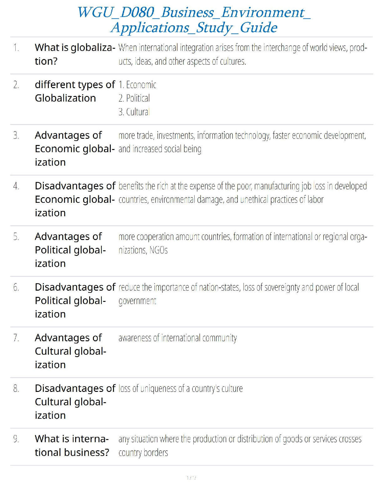WGU D080 Business Environment Study Guide 2024-25