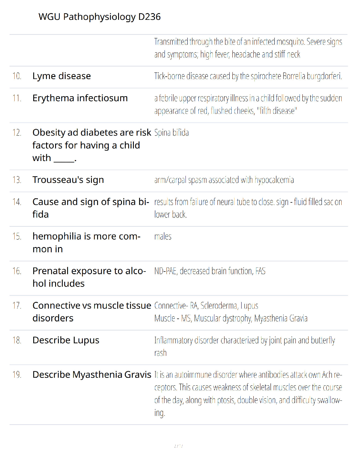 WGU Pathophysiology D236 Exam Q&A 2026-2027 Guide