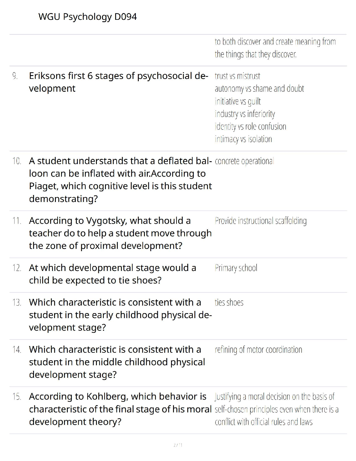 WGU D094 Educational Psych Test Bank | 2025/26 Verified Q&A