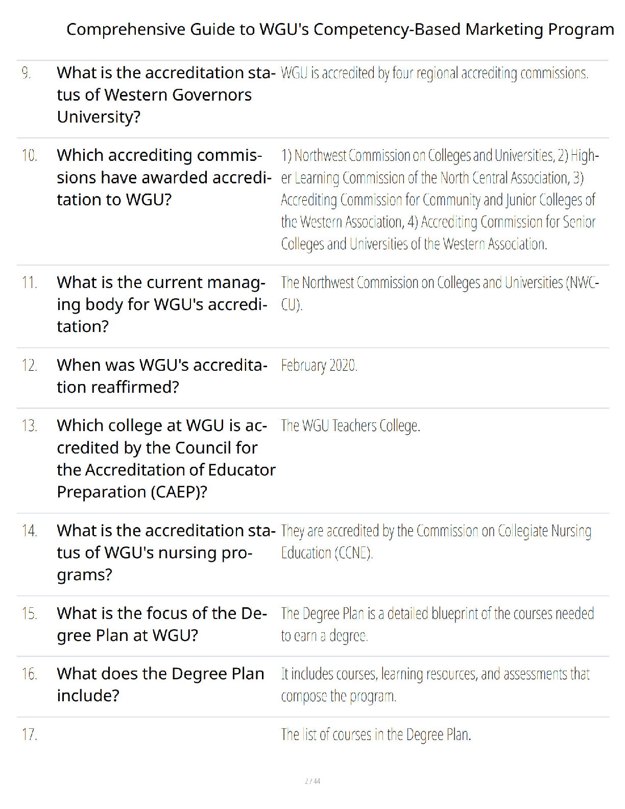 WGU C214 Marketing Study Guide 2026-2027