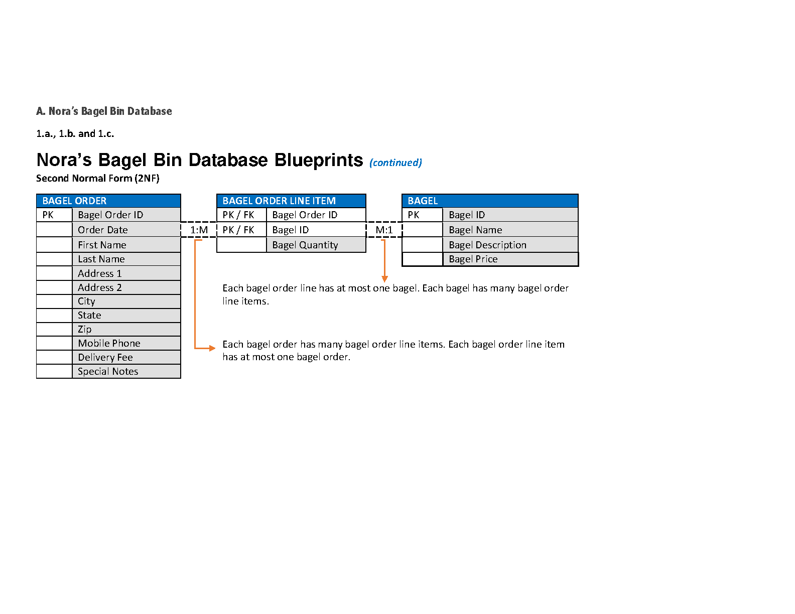 WGU C170 Data Management Exam Prep Guide 2024-2025 IMG-3