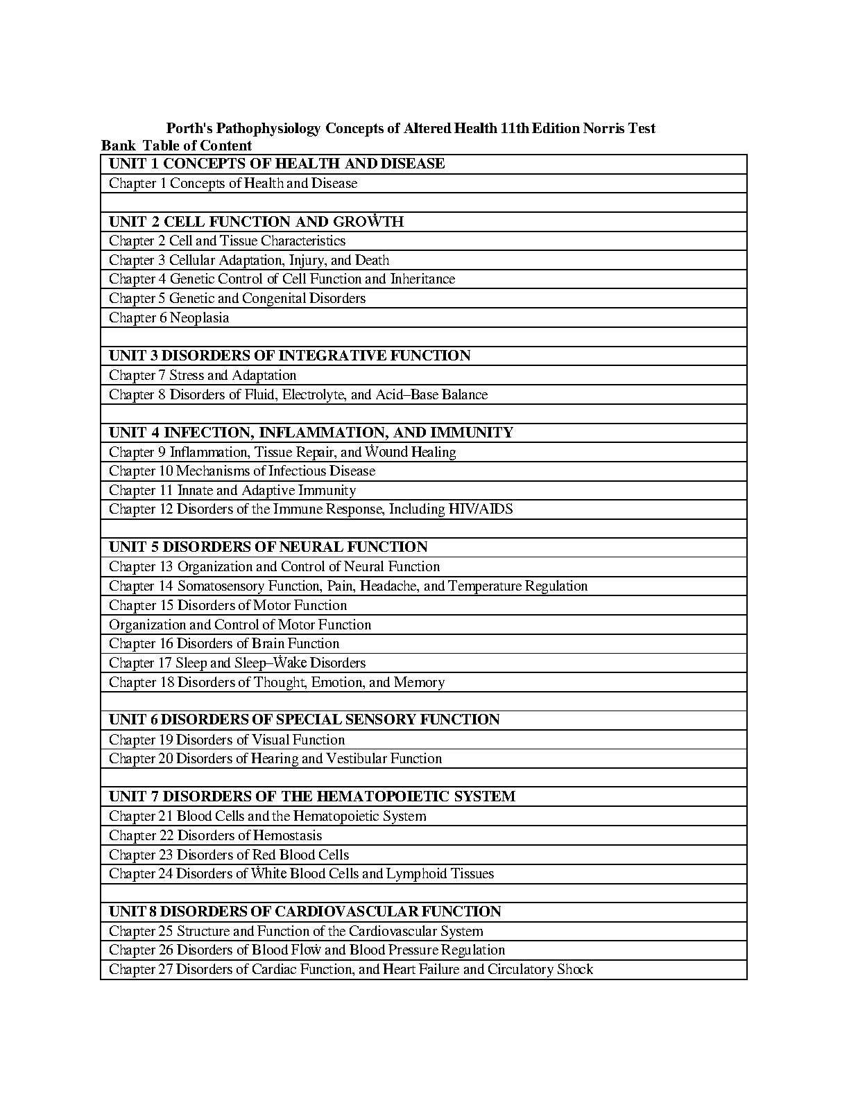 Porth Pathophysiology Test Bank 2026/27 Full Ch. 1-52 IMG-3