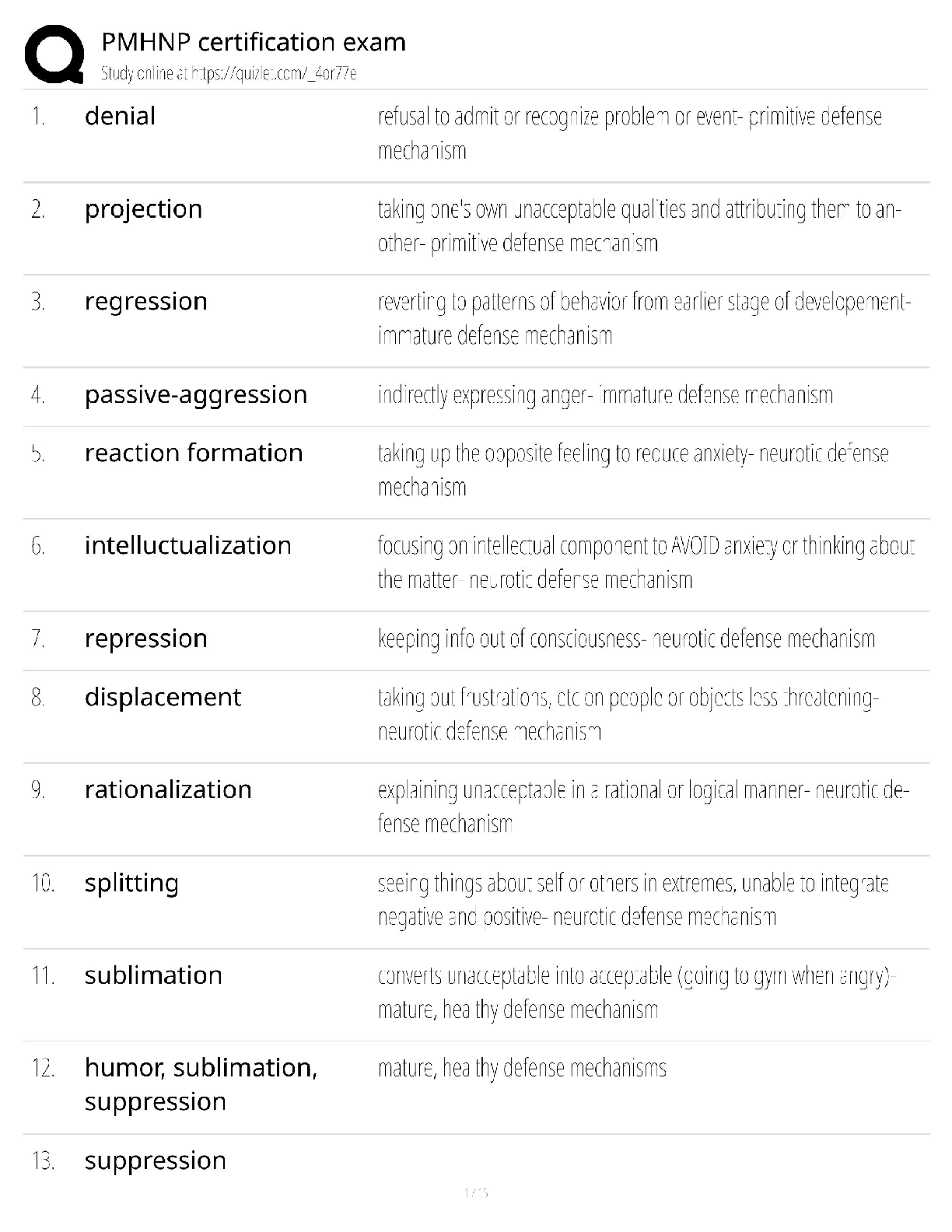 PMHNP Defense Mechanisms Study Guide 2026/27 IMG-1