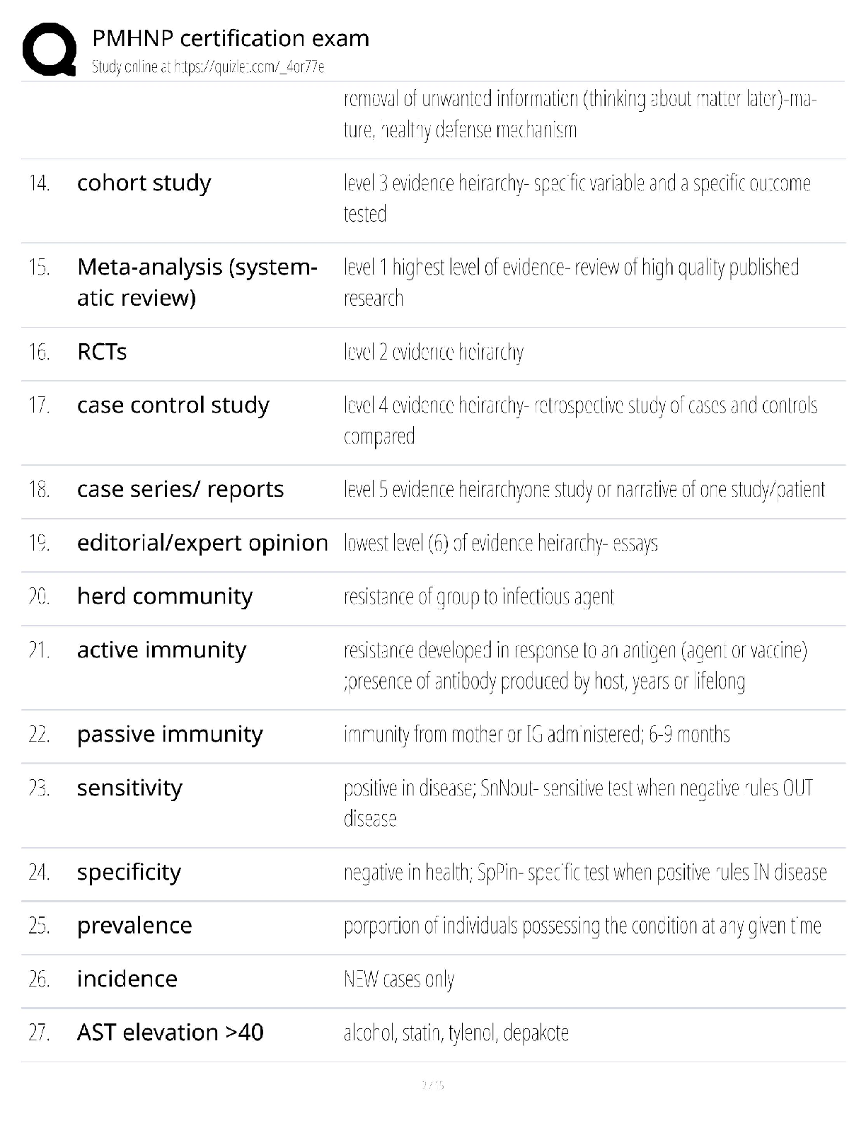 PMHNP Defense Mechanisms Study Guide 2026/27