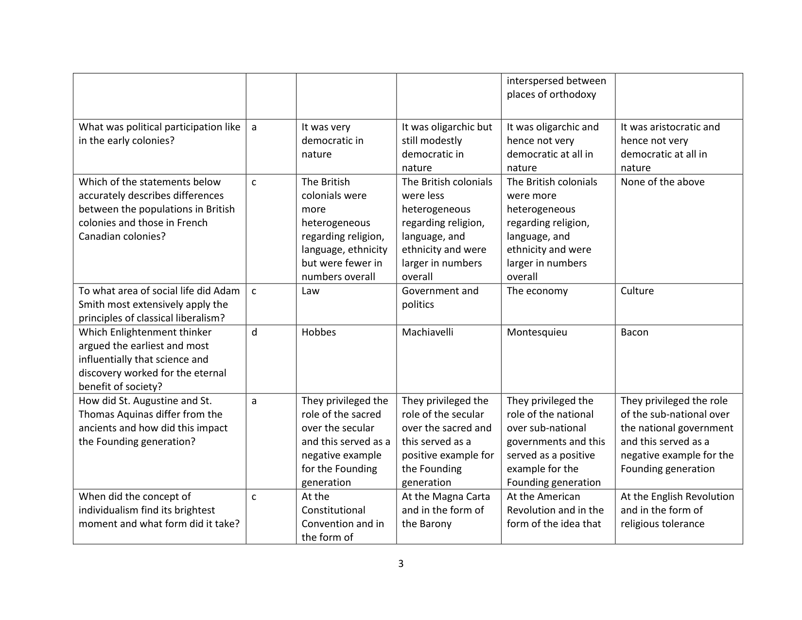 American Government, 10th Edition IMG-3