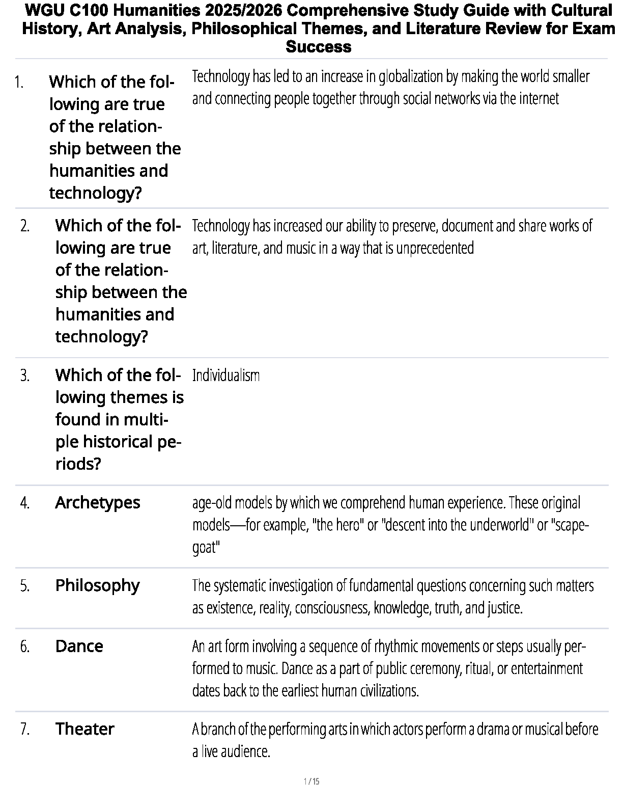 WGU C100 Humanities Study Guide