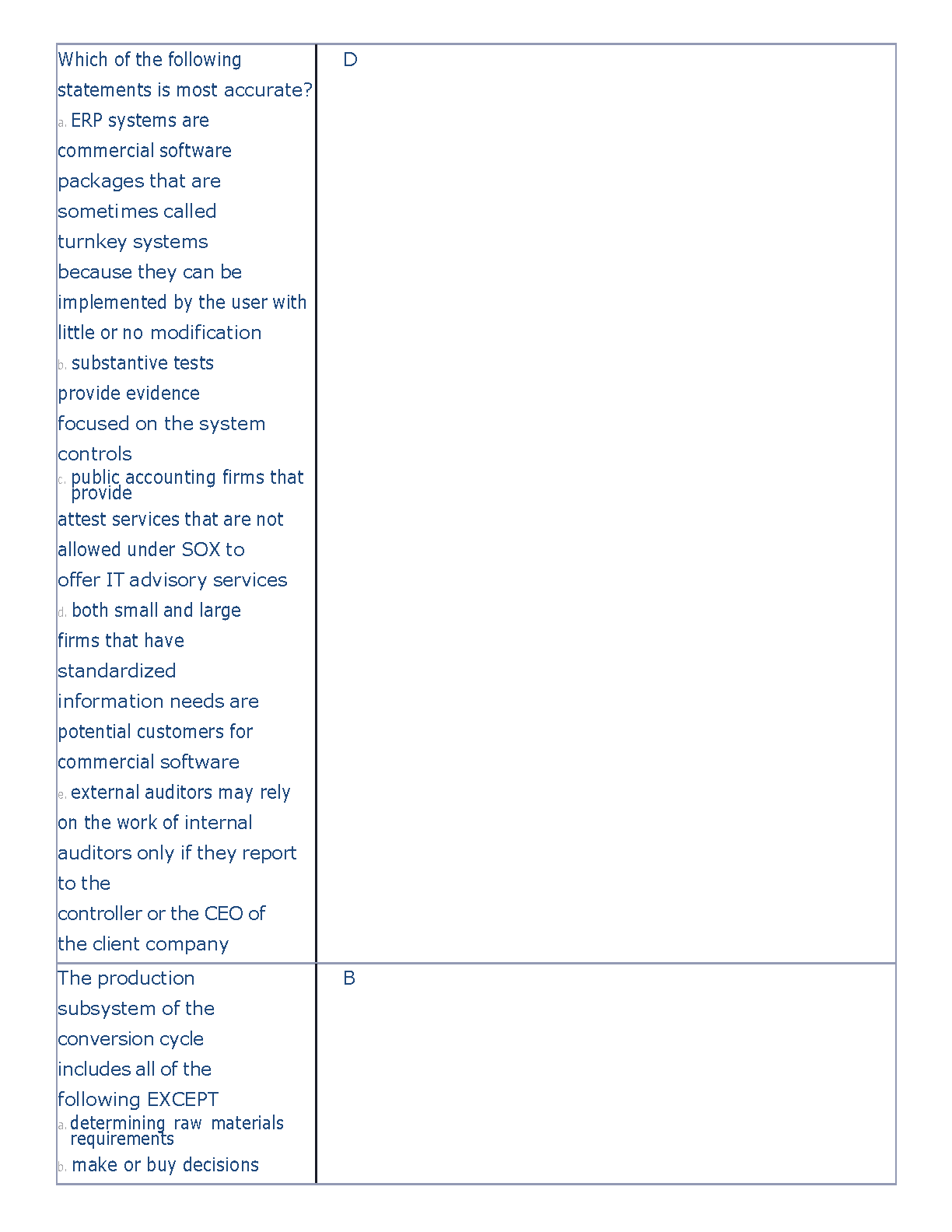 WGU D217 Accounting Information Systems Test Bank 2025