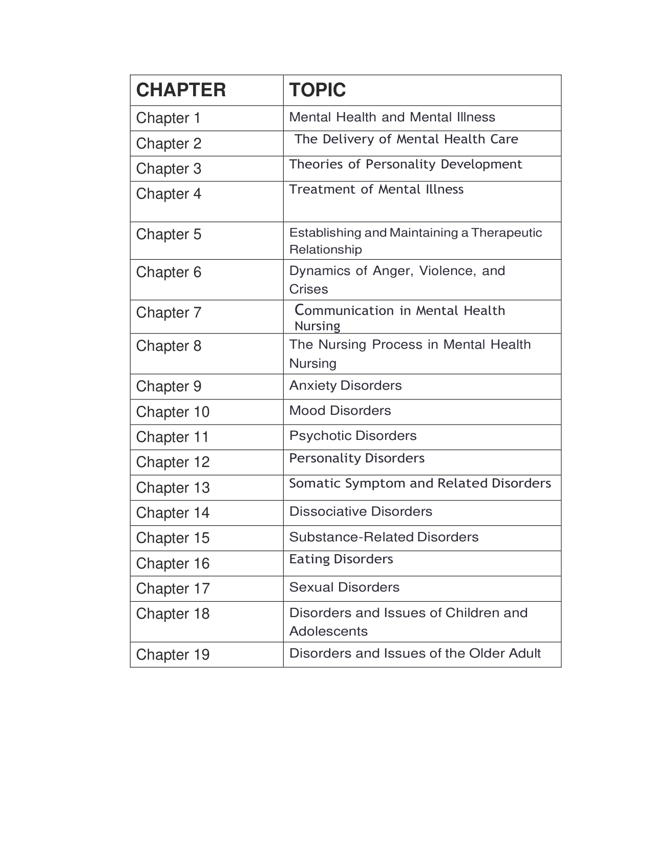 Introductory Mental Health Nursing, 4th Edition