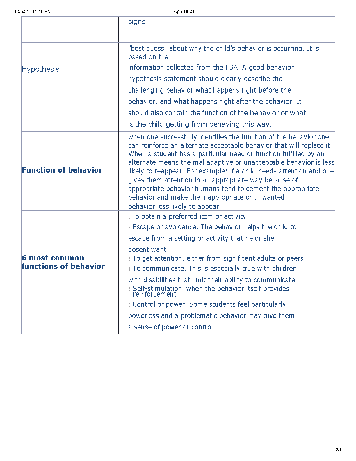WGU D001 Pre-Clinical Experiences Test Bank 2025