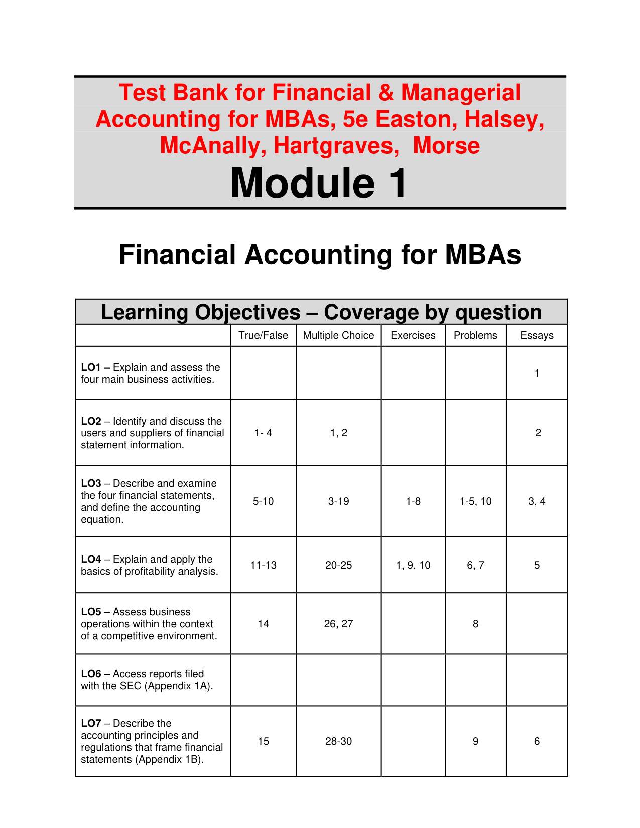Financial and Managerial Accounting for MBAs 5th Edition