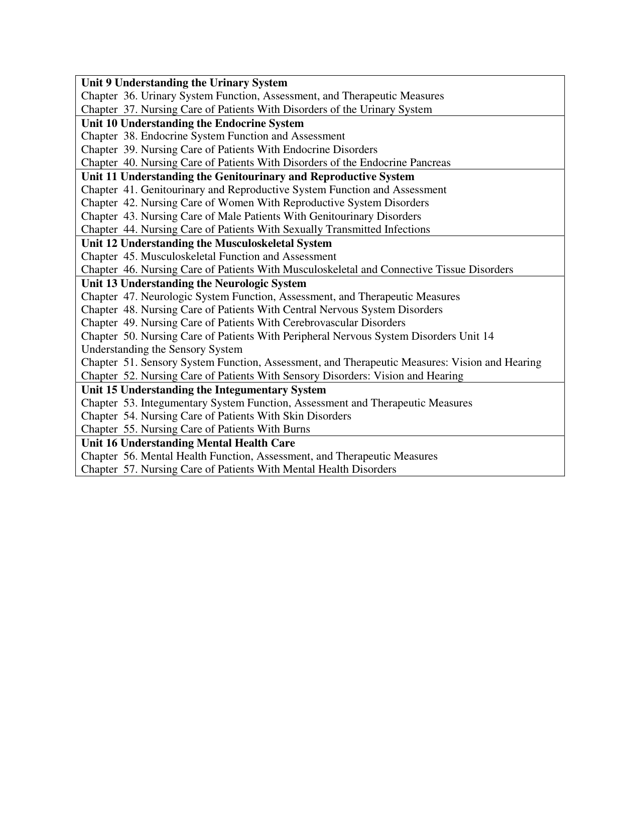 Understanding Medical-Surgical Nursing 6th Edition TEST BANK IMG-3