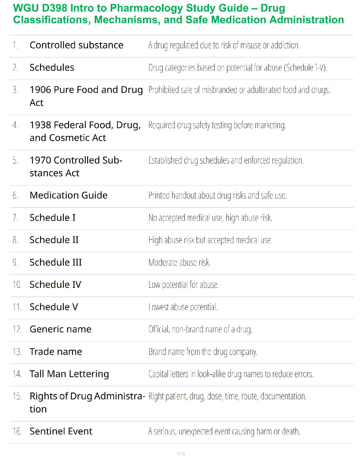 WGU D398 Intro Pharmacology Study Guide 2025