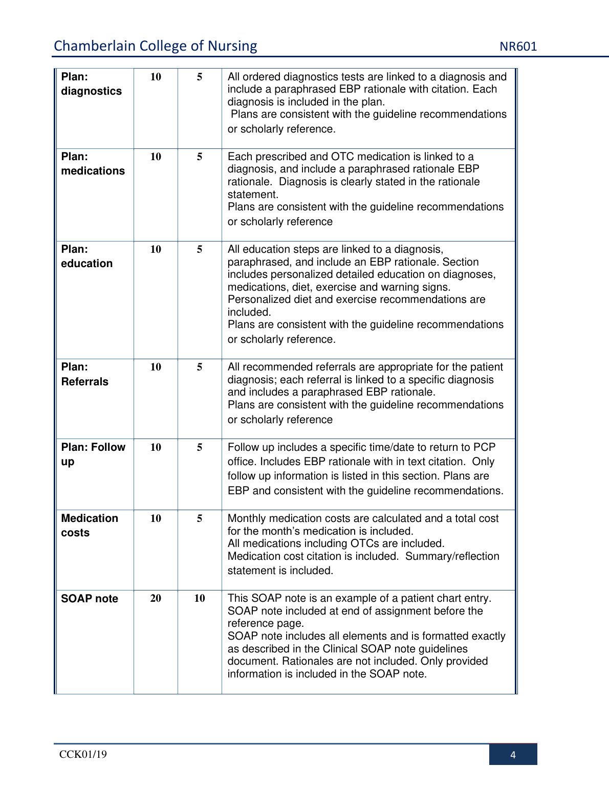 NR 601 Case Study Assignment Guide Chamberlain Nursing 2023 IMG-1