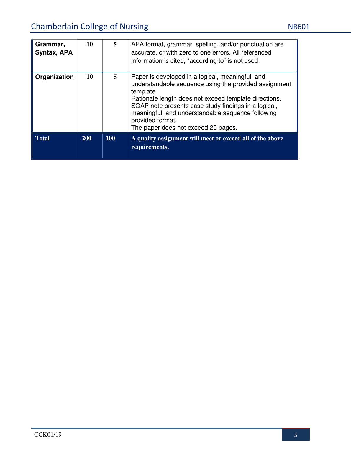 NR 601 Case Study Assignment Guide Chamberlain Nursing 2023
