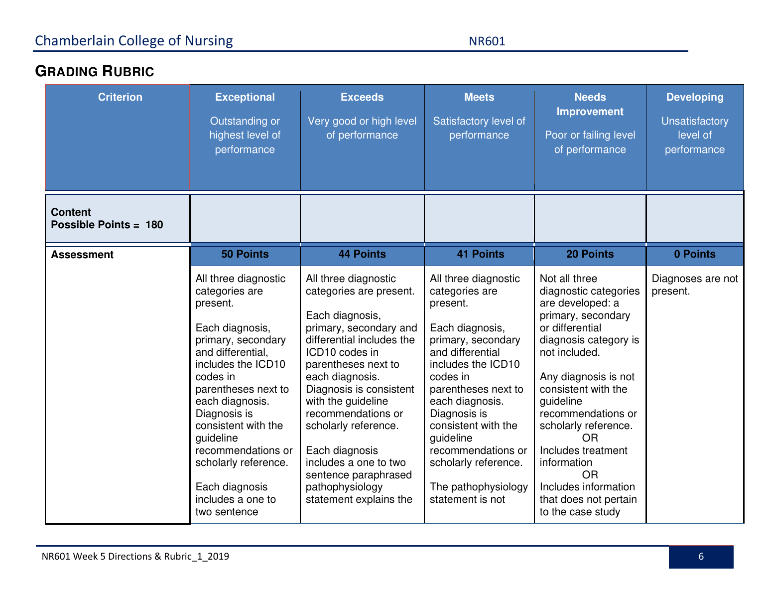 NR 601 Case Study Assignment Guide Chamberlain Nursing 2023 IMG-3