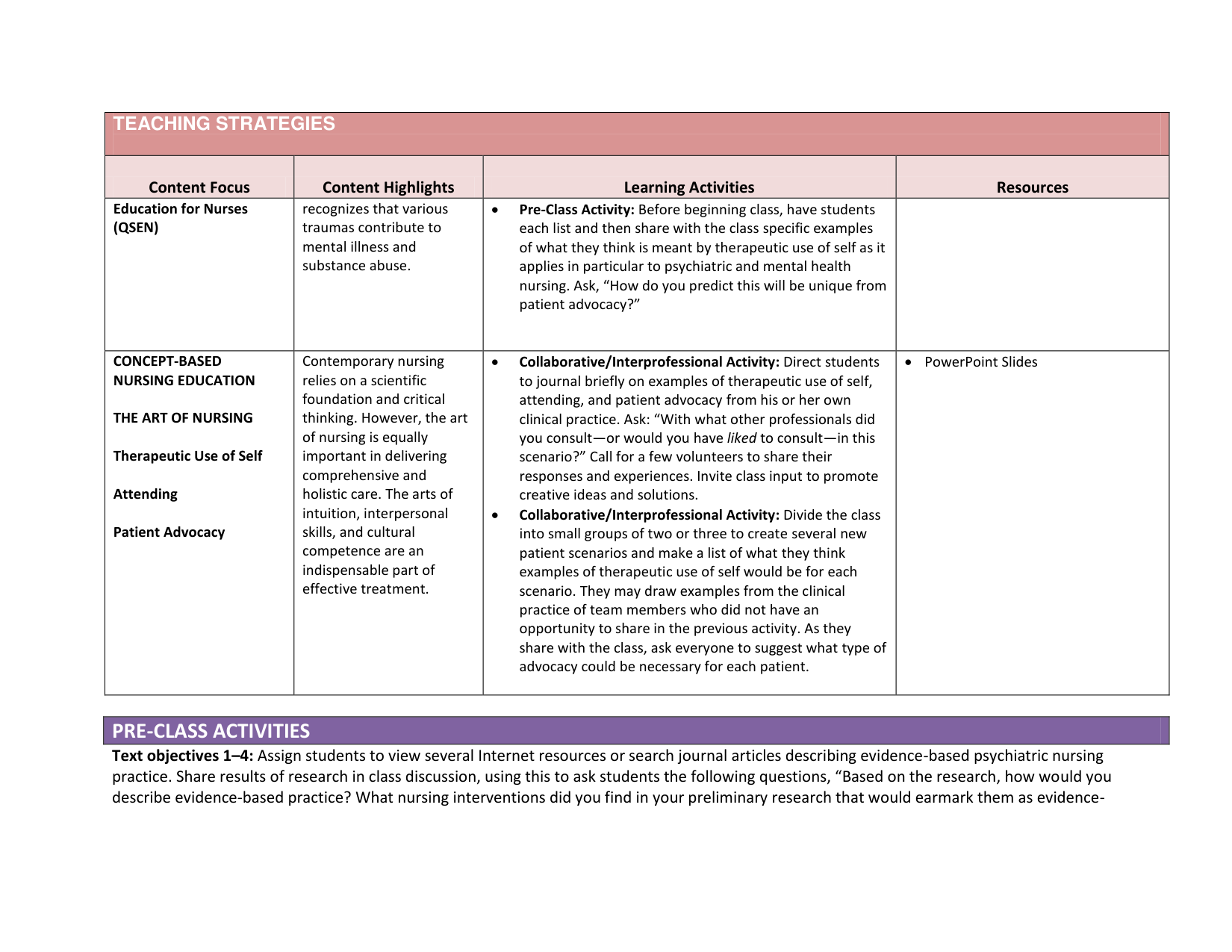 Essentials of Psychiatric Mental Health Nursing, 1st Edition IMG-3