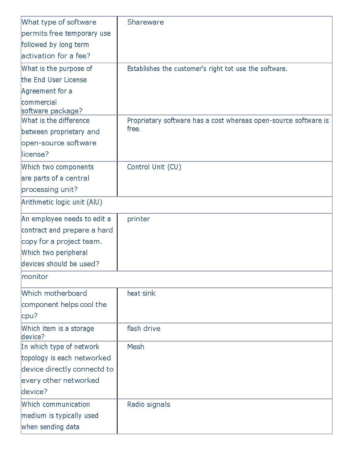 WGU C182 Intro to IT OA Test Bank 2025 Verified Q&A Guide