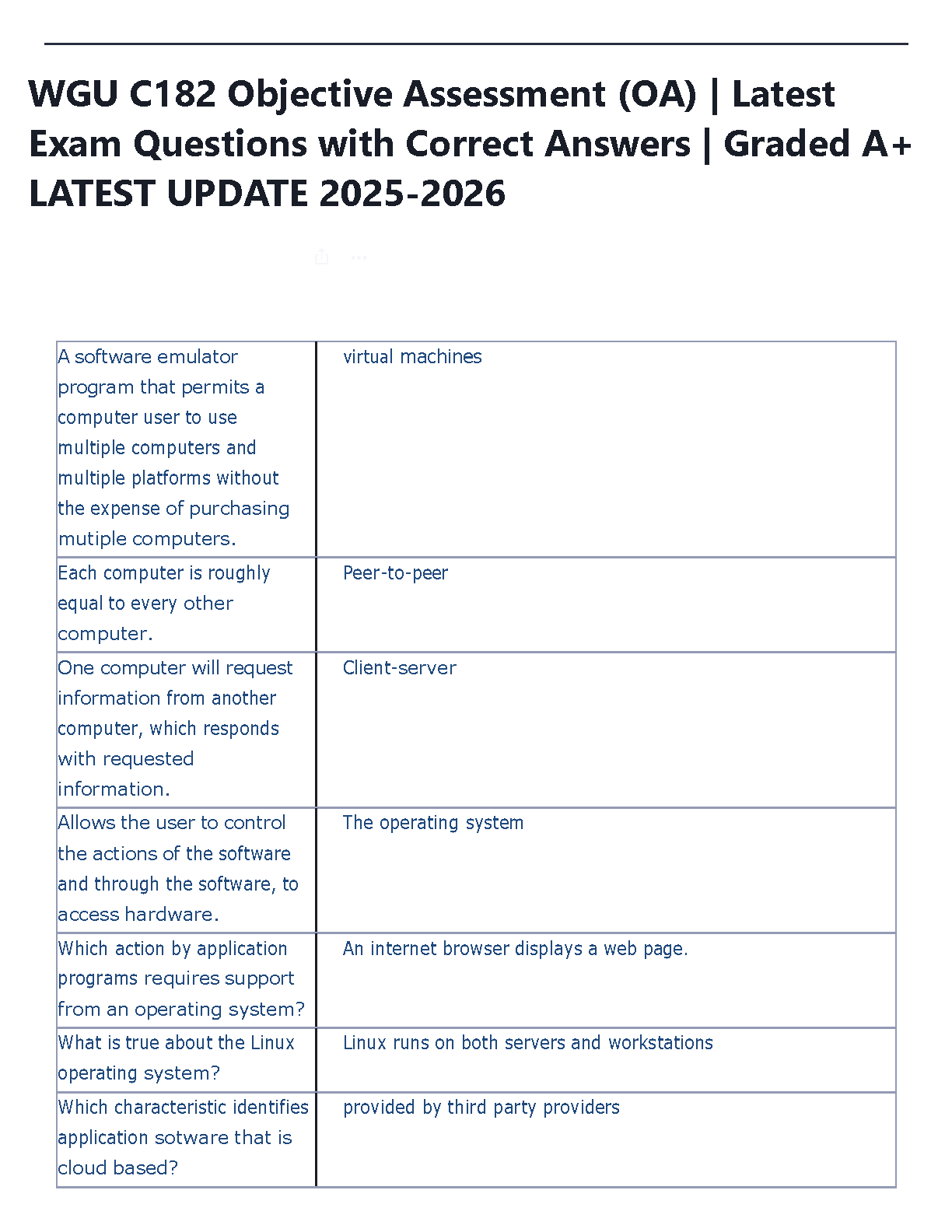 WGU C182 Intro to IT OA Test Bank 2025 Verified Q&A Guide
