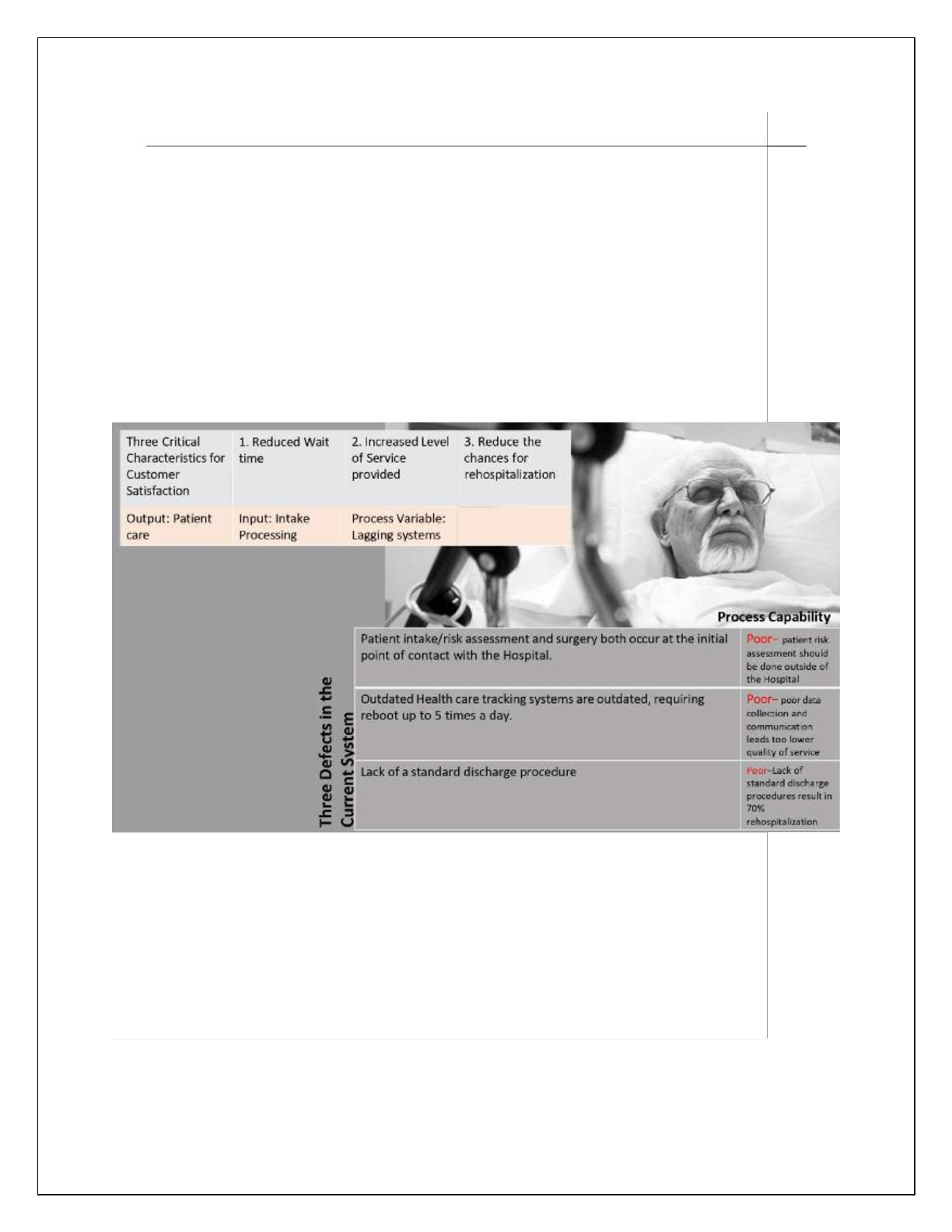 WGU D469 Project Charter Solution and Guide