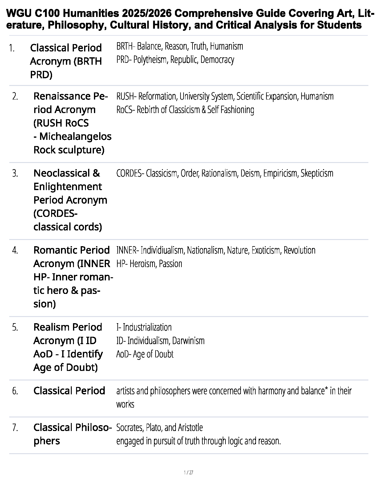 WGU C100 Humanities Study Guide 2025 IMG-1