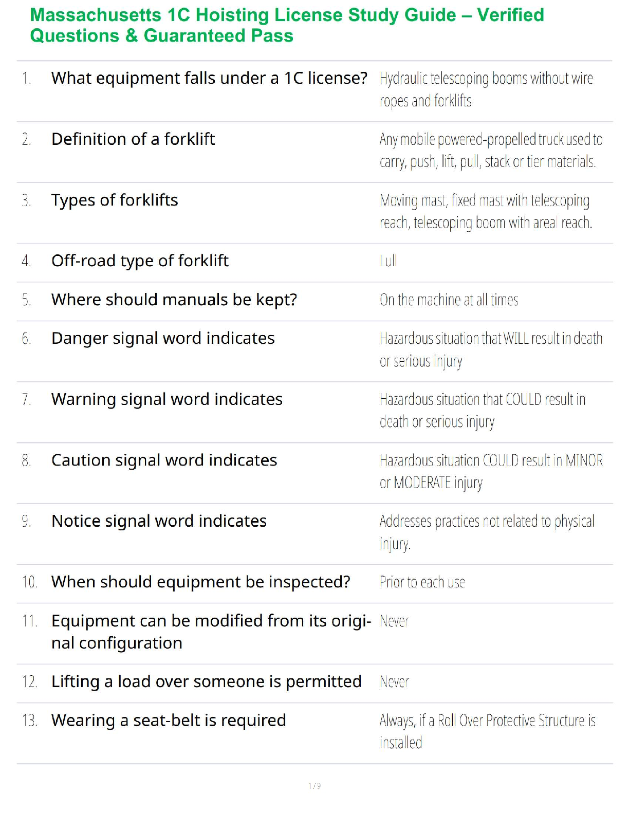 MA 1C Hoisting License Exam Questions and Answers 2026/27 IMG-1