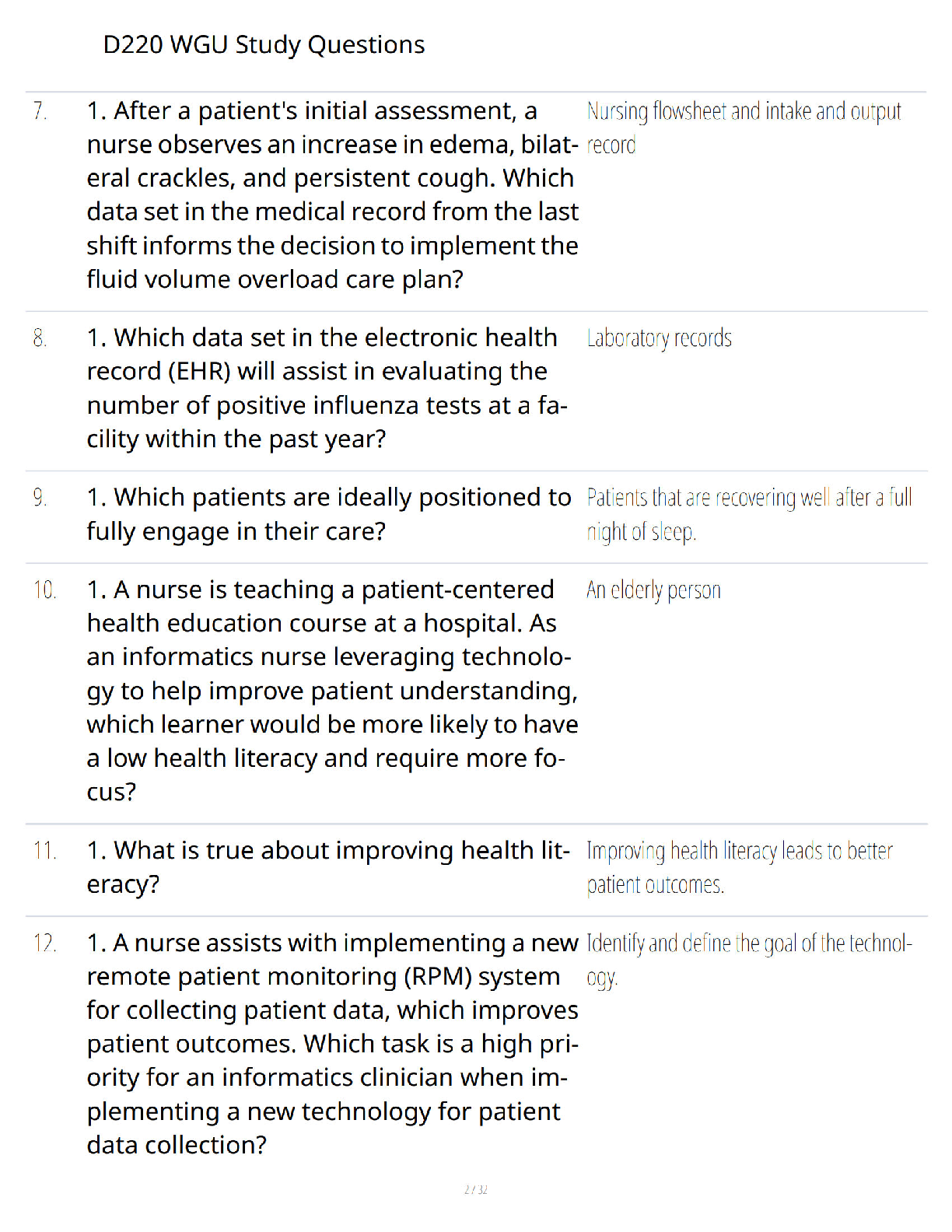 WGU D220 Nursing Informatics Study Questions and Answers