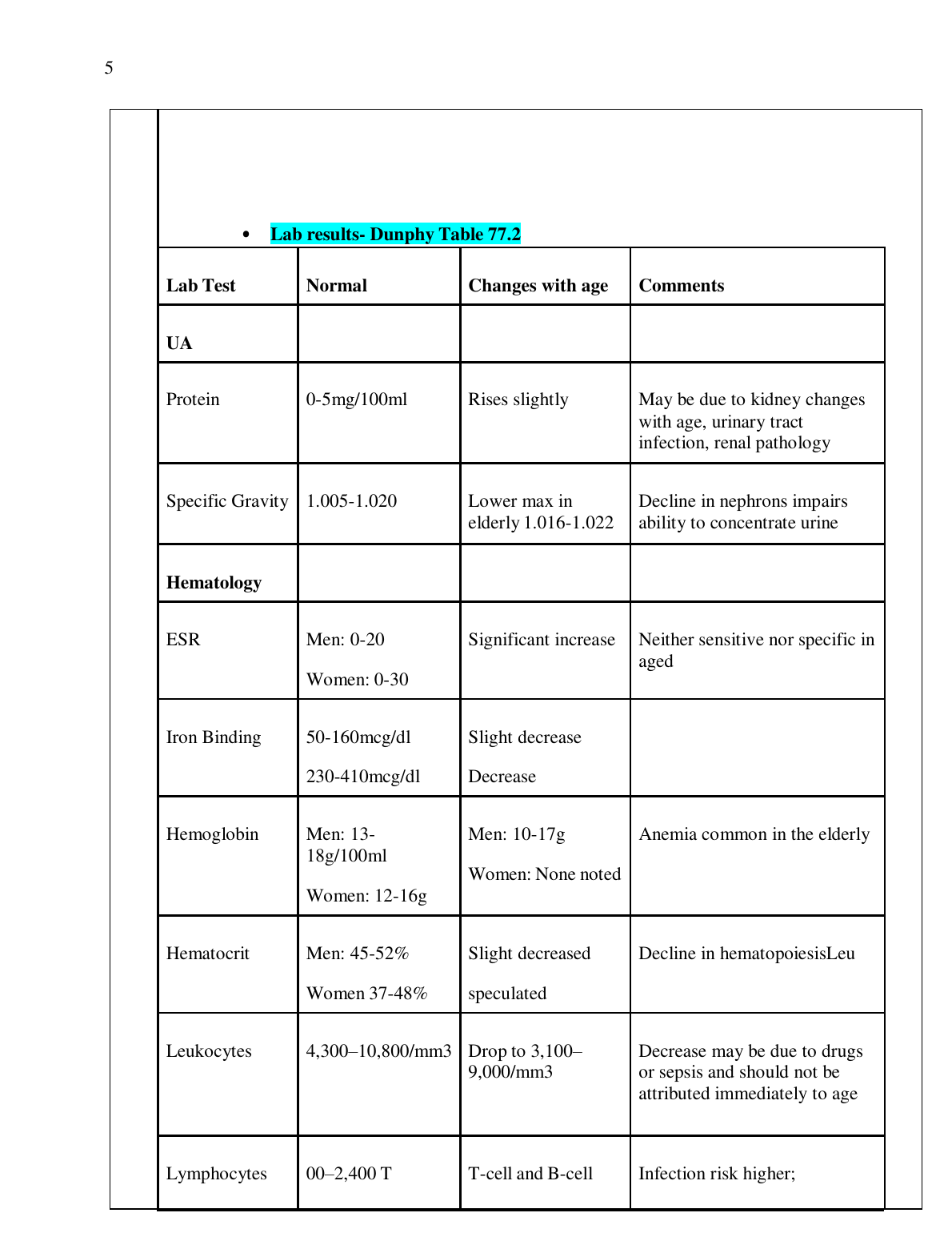 NR 601 Midterm Study Guide: Aging & Health Concepts