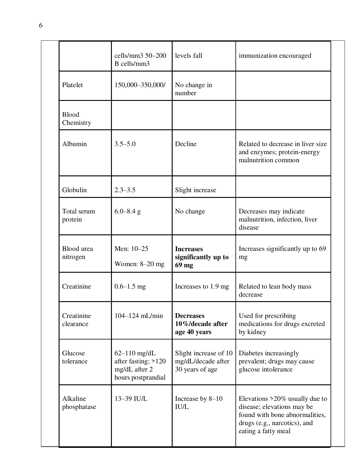 NR 601 Midterm Study Guide: Aging & Health Concepts IMG-3
