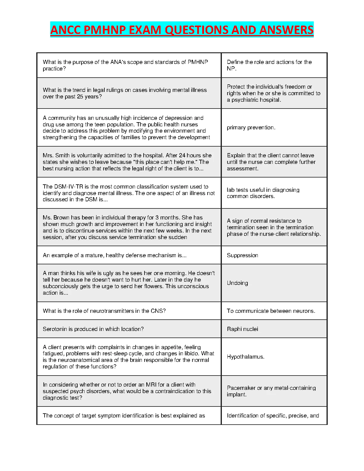 ANCC PMHNP Exam Prep 2026/27: Question Bank & Study Guide