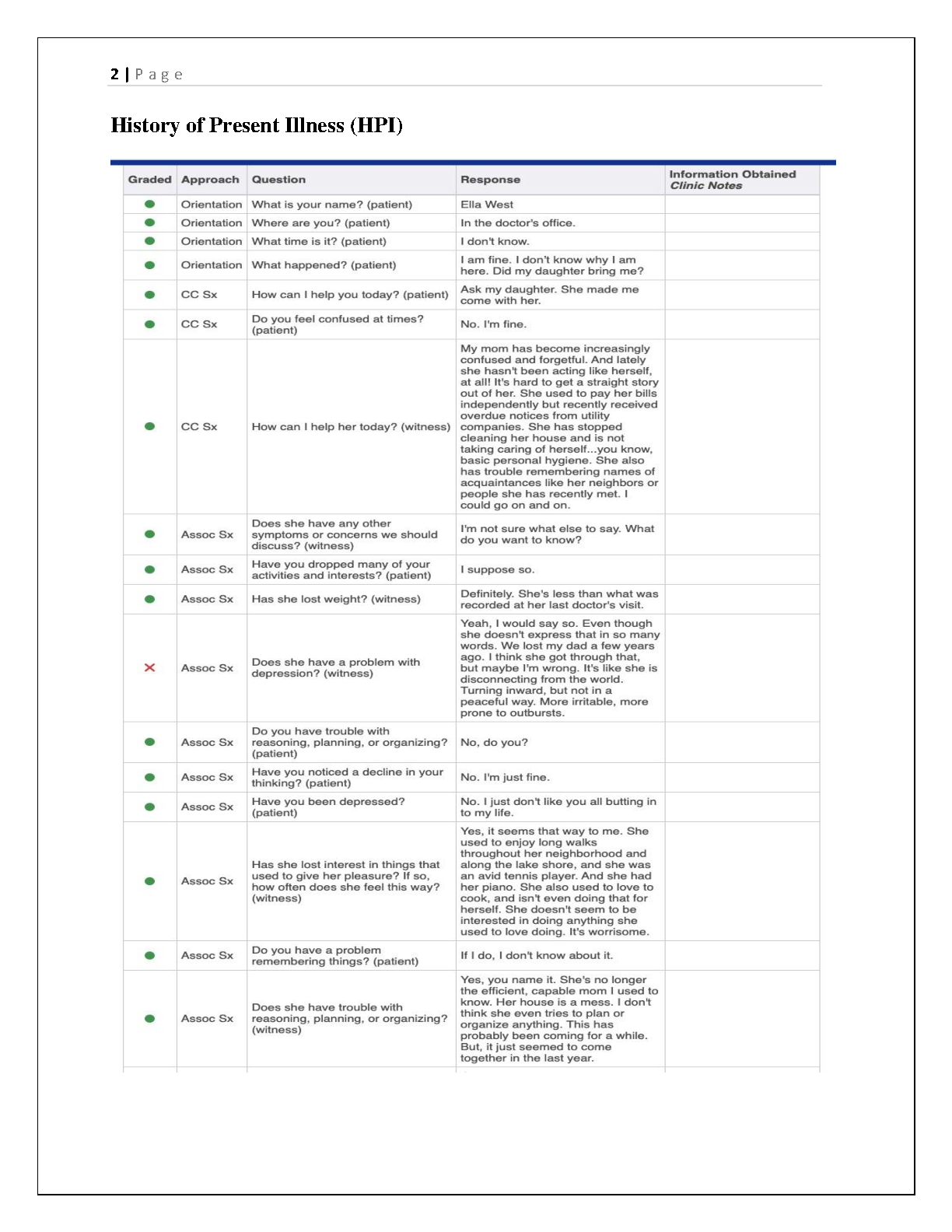 NR 601 Ella West Case Study SOAP Note Solution