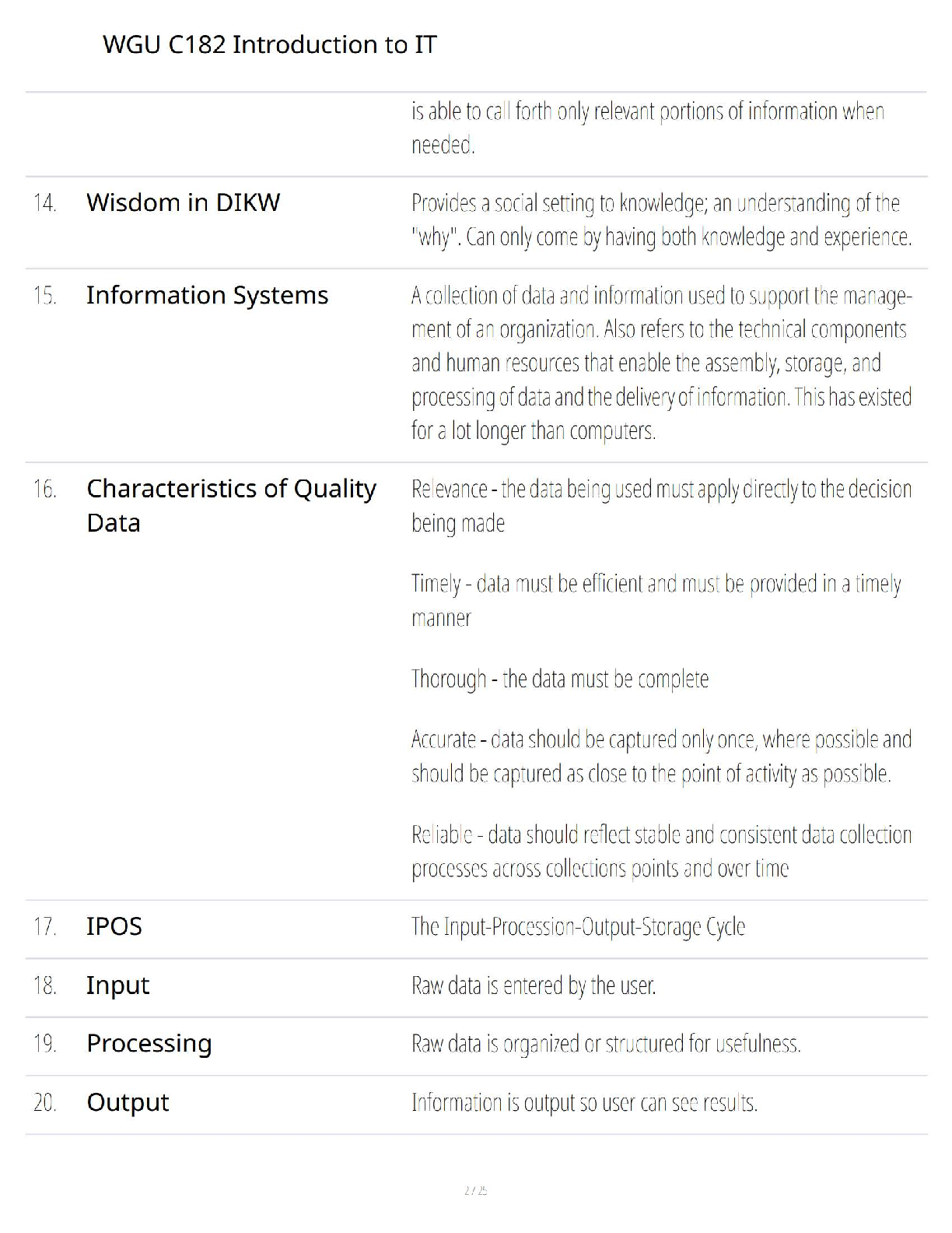WGU C182 Intro to IT Test Bank | A+ Prep 2025