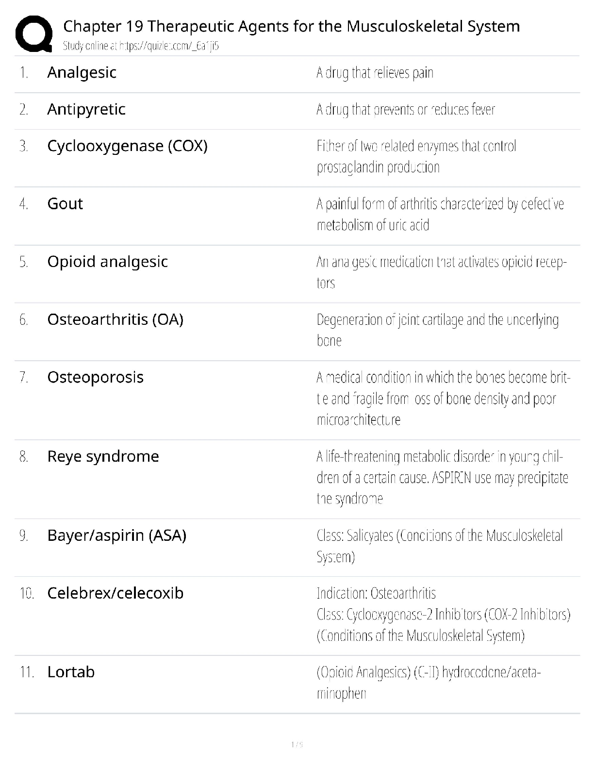 Musculoskeletal Agents Study Guide | Pharm 2026/27