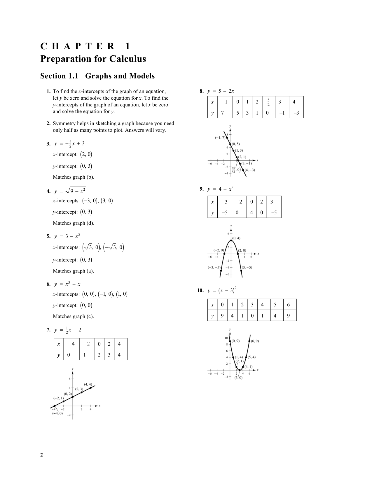 Calculus of a Single Variable: Early Transcendental Function IMG-3