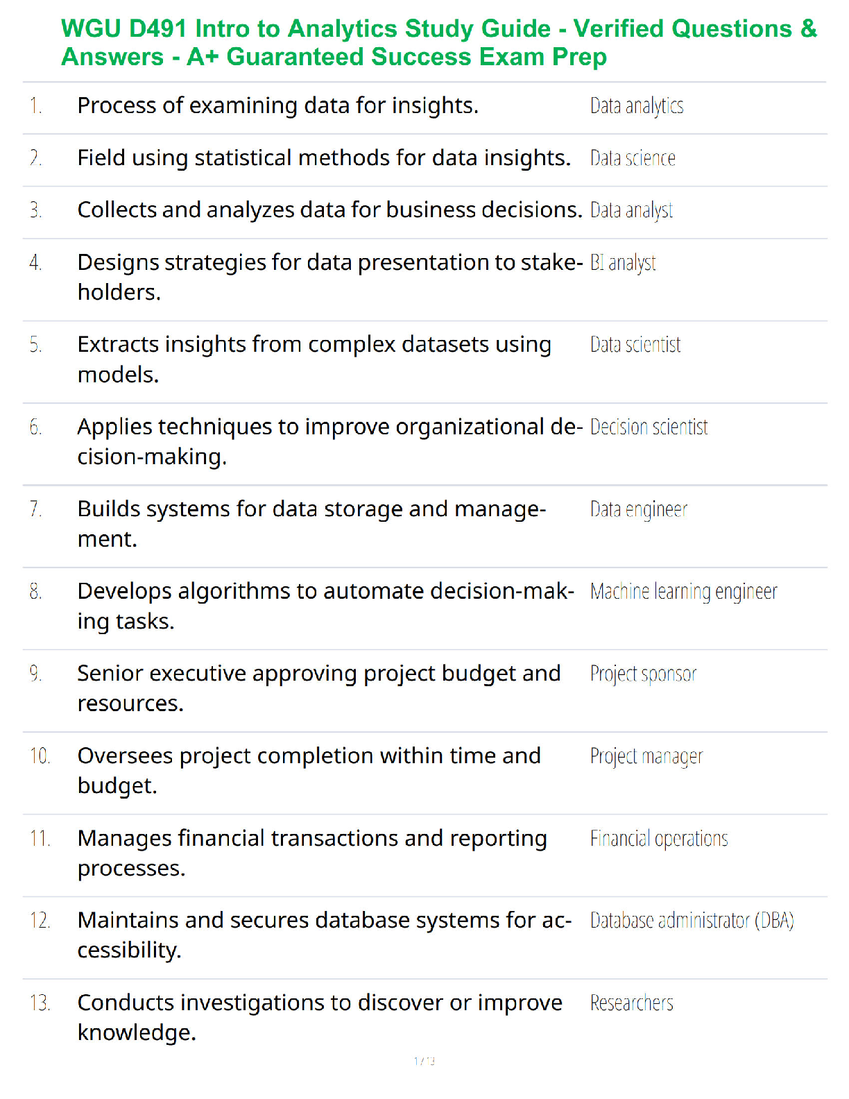WGU D491 Intro to Data Analytics Study Guide 2026-2027 IMG-1