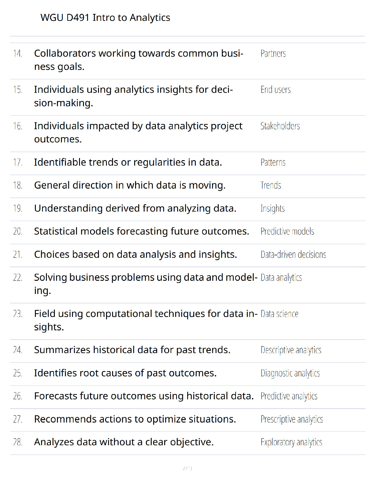 WGU D491 Intro to Data Analytics Study Guide 2026-2027