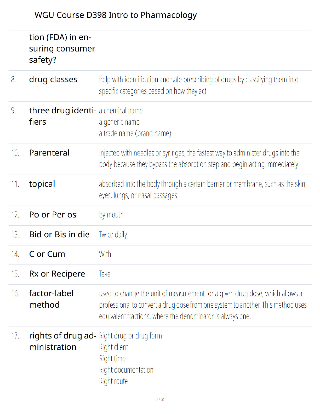 WGU D398 Pharmacology Exam Guide 2026
