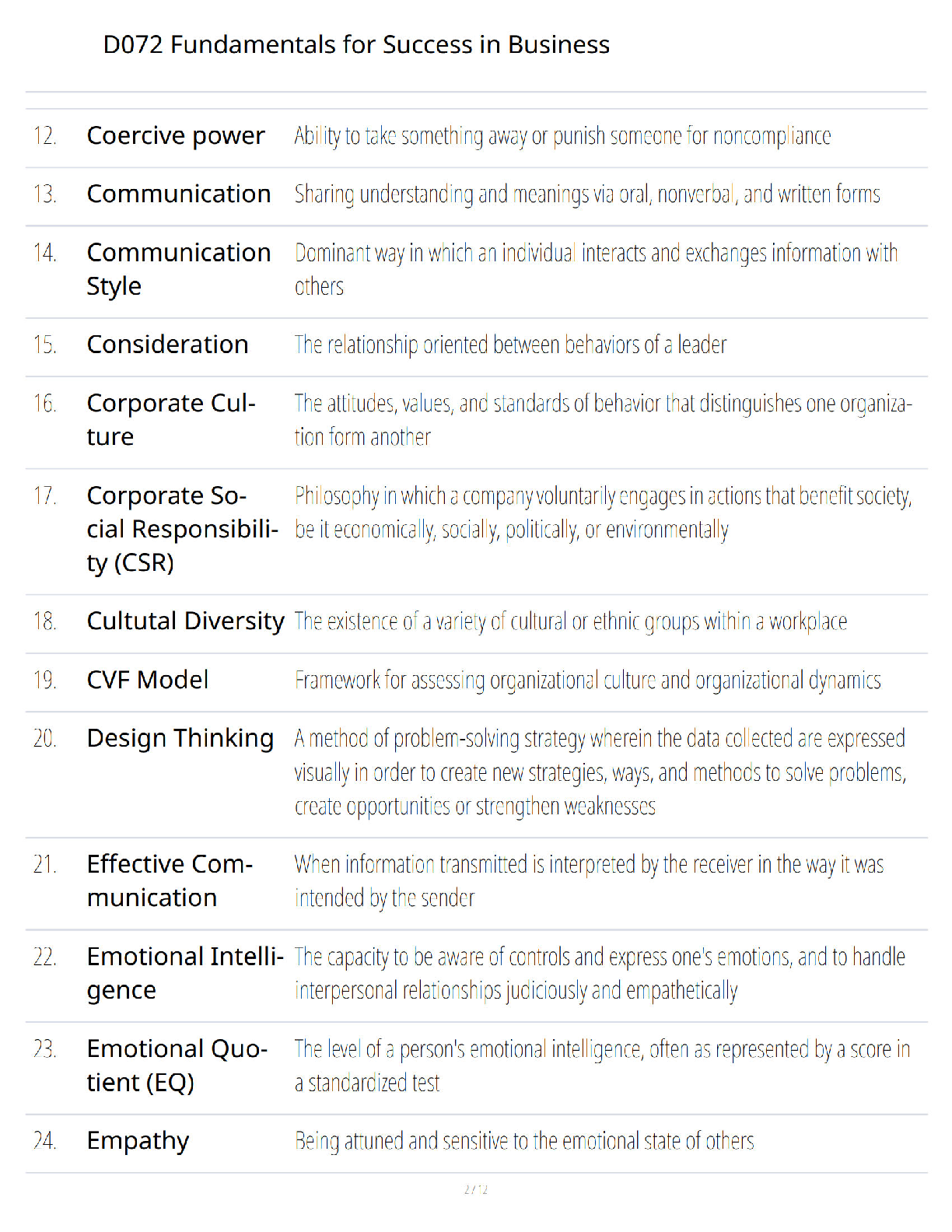 WGU D072 Business Foundations Study Guide & Glossary