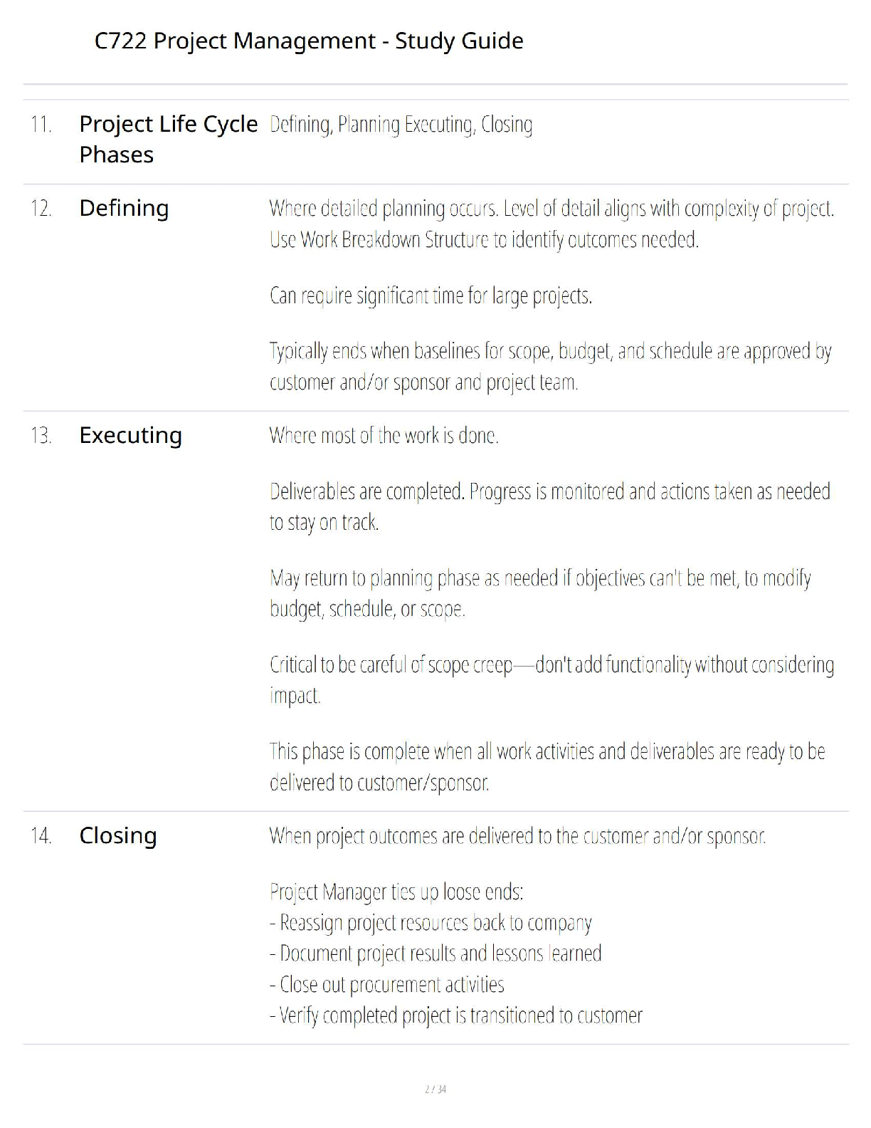 WGU C722 Project Management Study Guide 2024/2025